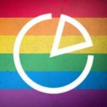 Complement discount code