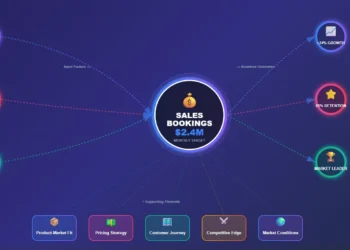 Exploring the Factors That Influence Sales Bookings