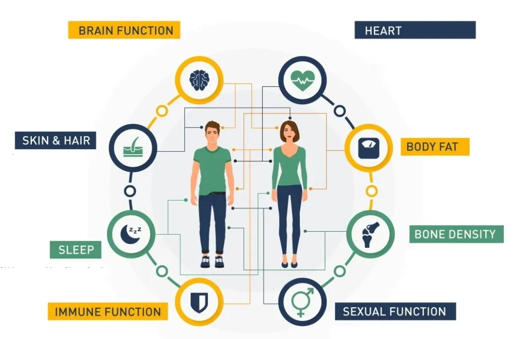 Health Benefits