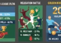 Premier League 2025-26