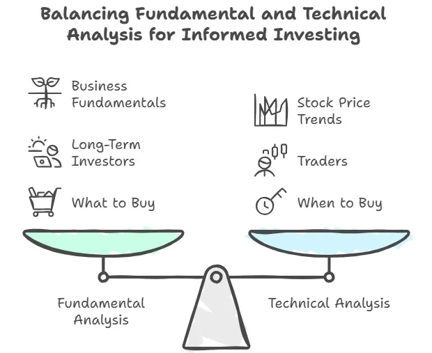 Fundamental vs Technical Two Lenses on the Same Stock
