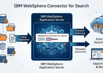ibm-websphere-connector-for-search