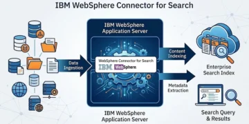 ibm-websphere-connector-for-search