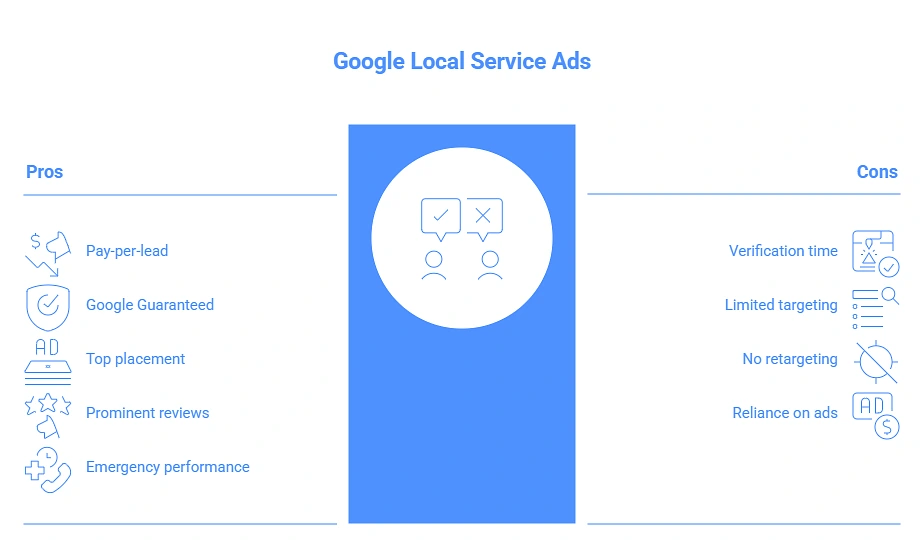 google-local-service-ads-vs-regular-google-ads