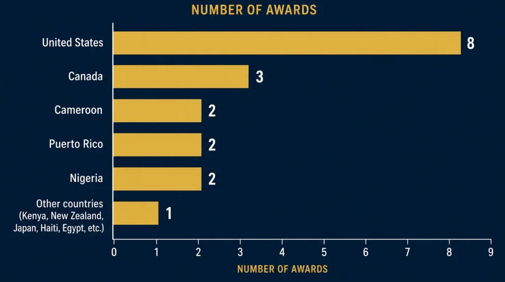 The Other Awards That Matter