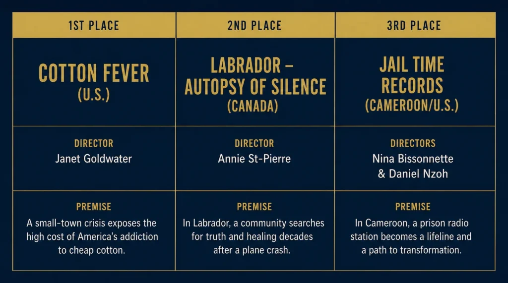 What the Top three Winners Actually Are