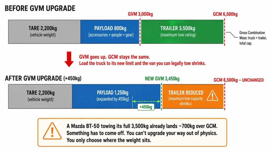 GVM Upgrade