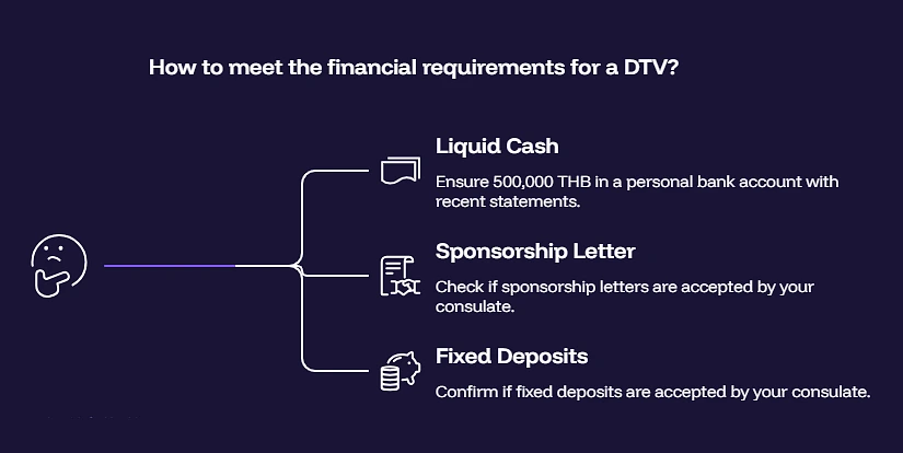 How to meet the financial requirements for a DTV