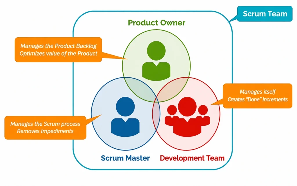 it-teaches-you-to-run-the-framework-not-just-recognise-it