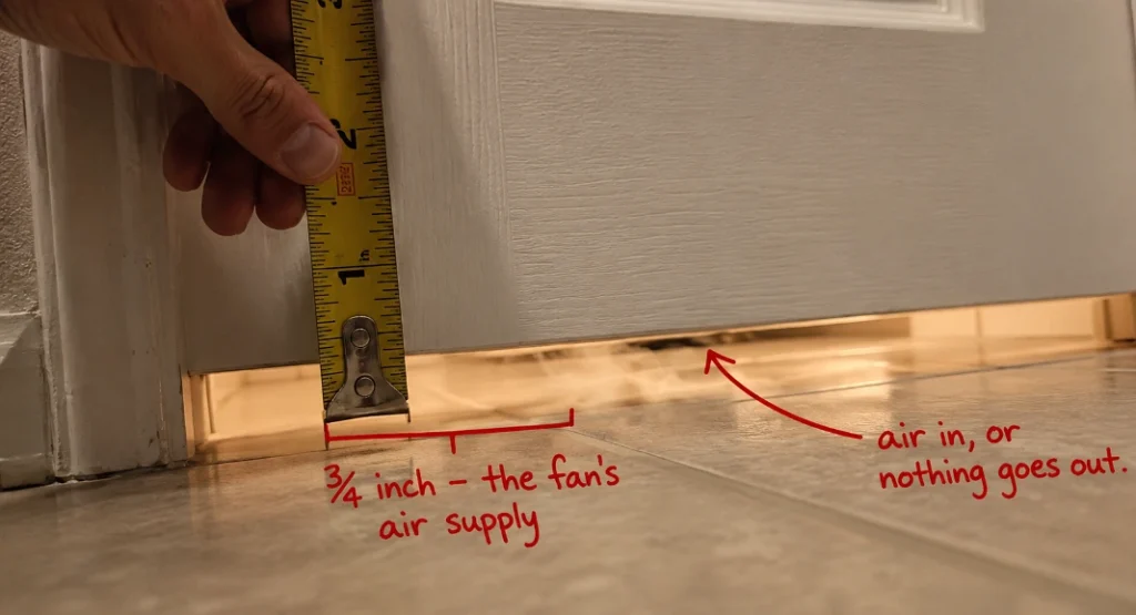 A fan can only push air out if replacement air can get in. Three quarters of an inch under the door is the intake - a sealed room defeats its own fan